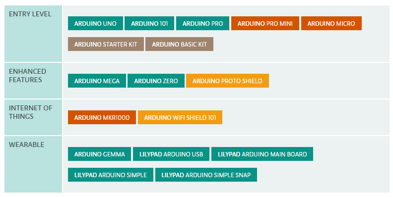 Arduino 產品